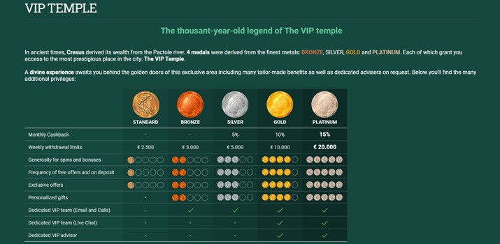 Sweepstakes casinos such as Mega Bonanza do not need to see betting permits so you can work in for each state. This really is an excellent sweepstakes gambling establishment, meaning they adheres to sweepstakes laws to help you efforts round the the majority of the country. The brand new homepage appears excellent, having online game categorized to make them extremely easy to find. The video game’s animated graphics are fantastic, effortlessly reflecting the newest festivities and you may featuring several of the most legendary Christmas time signs. step three Gifts away from Christmas try an excellent six-reel slot online game that have 4,096 paylines and the average RTP speed away from 96.01%.