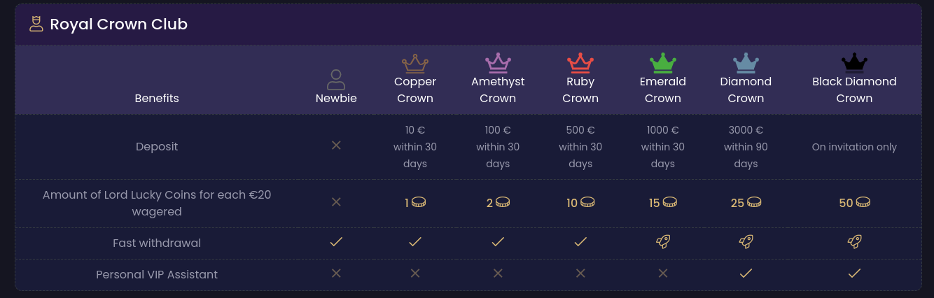 Offizielle Internetseite in CH 2026