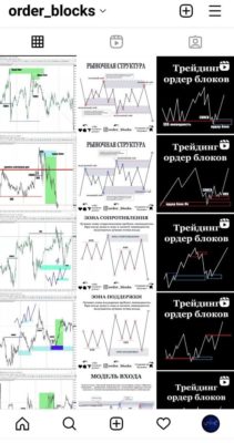 Какие Индикаторы Лучше Использовать В Трейдинге: Основные Виды